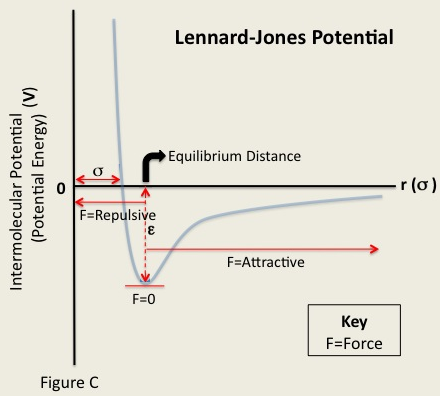 lennard-jones